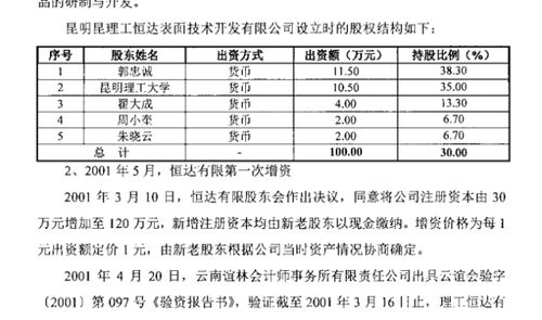 昆工科技沖刺北交所 高光背后的隱憂與挑戰(zhàn)